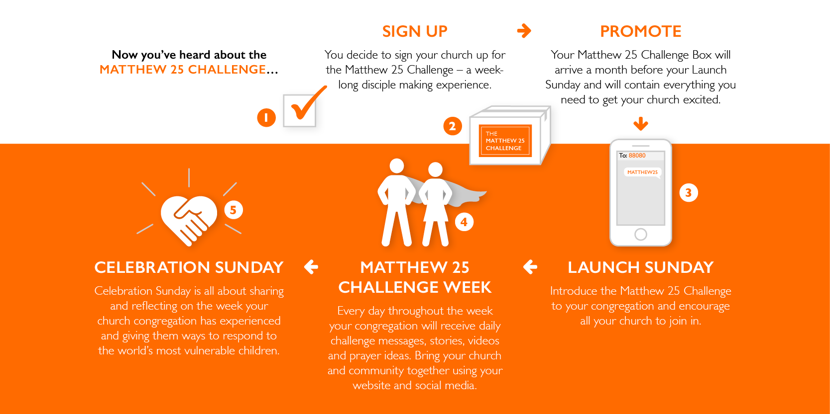 Sign up, promote, launch and celebrate
